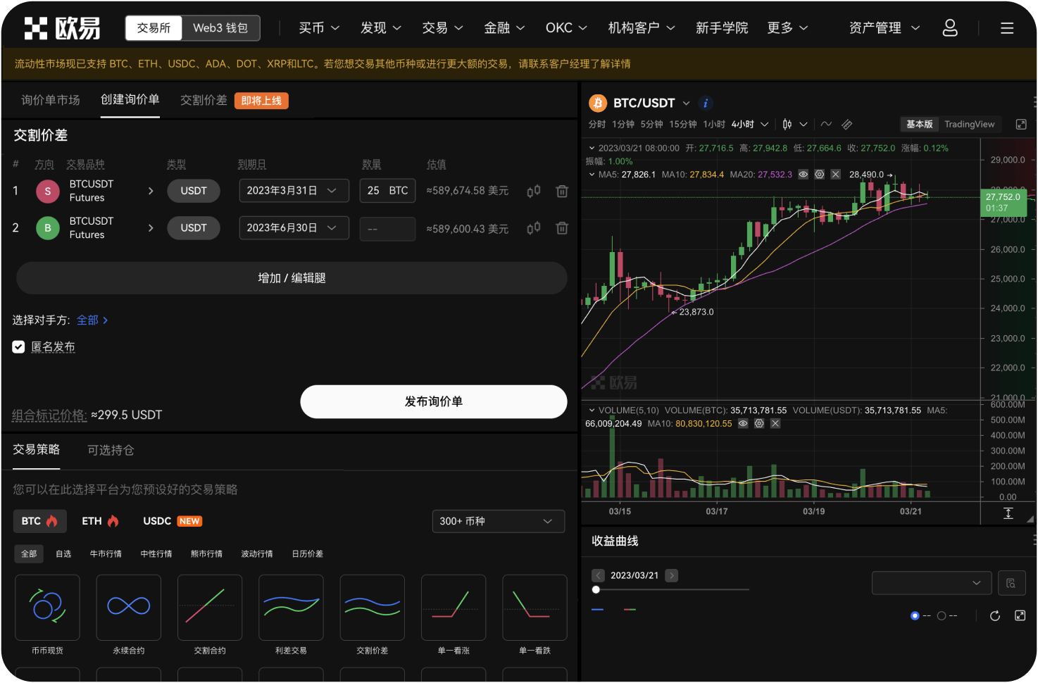 黄金反弹对比特币有何影响